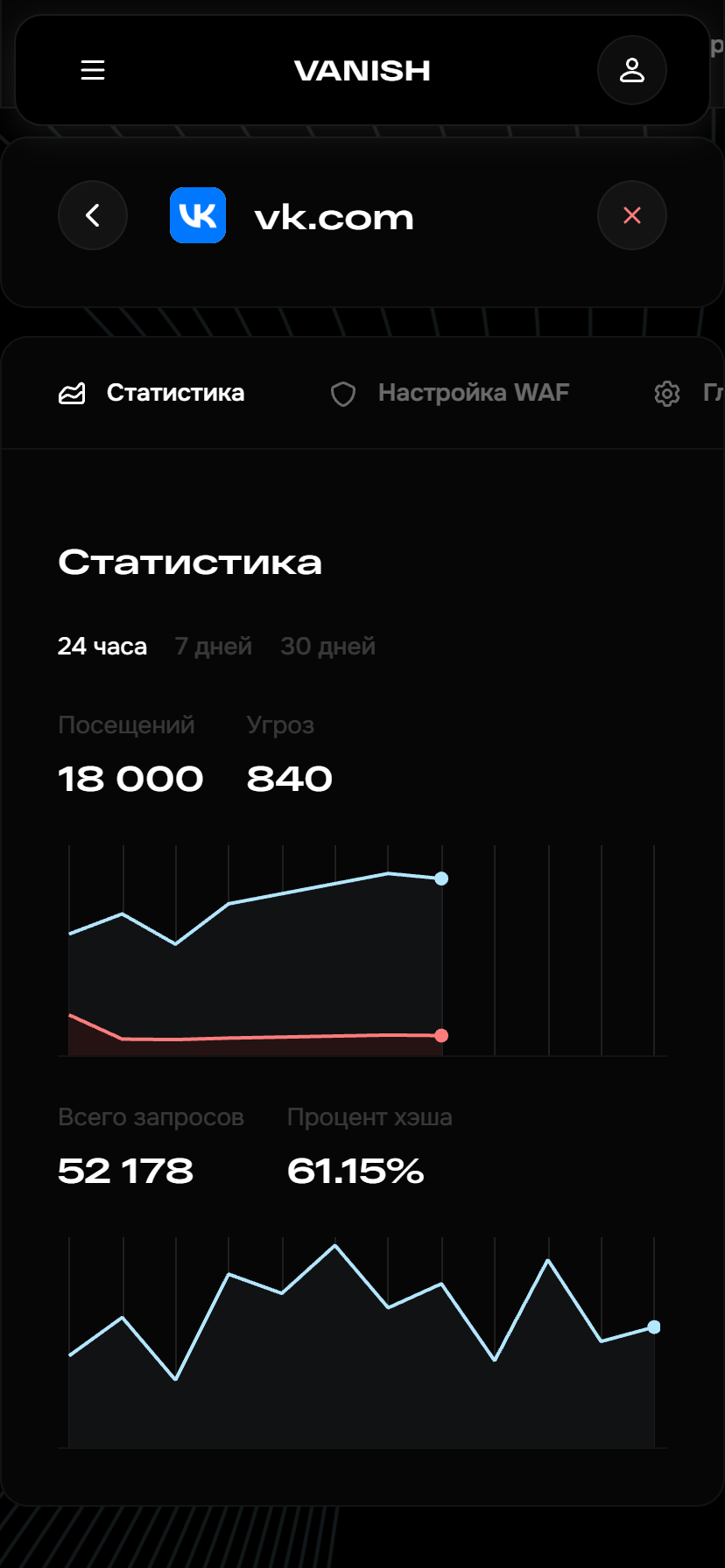 Статистика домена